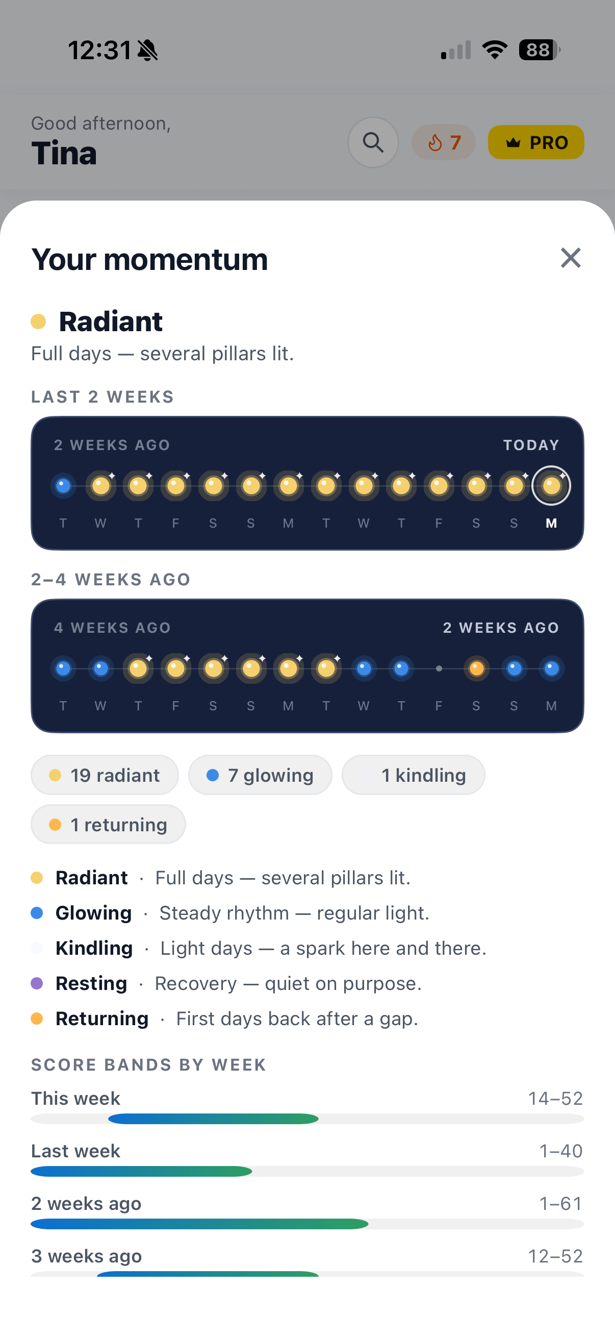 HealthApp&rsquo;s momentum view: the state Radiant with the last four weeks shown as rows of glowing day-stars, counts of radiant, glowing, kindling and returning days, the five states explained, and weekly score bands shown as ranges.